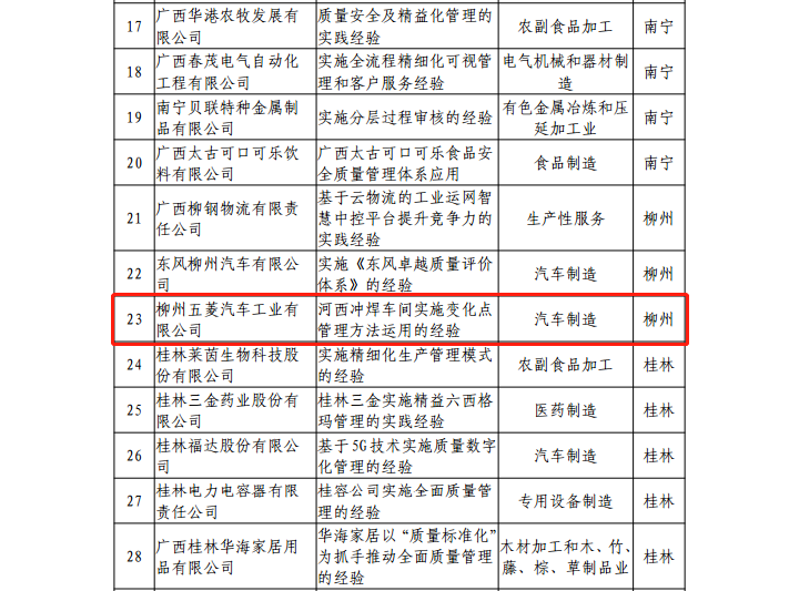 20211015090417501 welcometo迎接惠临888集团(中国)有限公司
